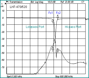 Graph Lh7 470520 Catv General Purpose Diplexer