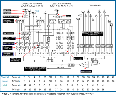 catv distribution system